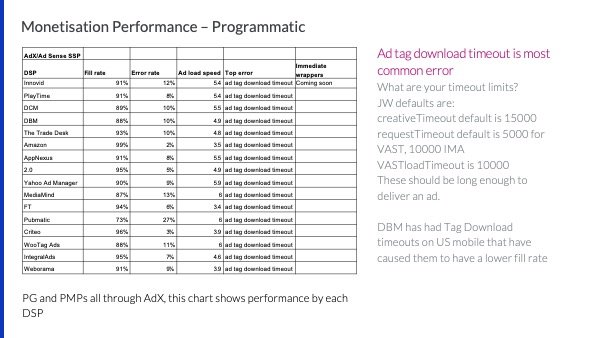 Example report for supplier optimisation